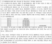 서울남부지방법원 2019가합107433 - CaseNote
