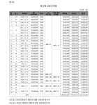 제주지방법원 2020가합12093, 2021가합11370(병합), 2021가합11417(병합), 2021가합11530(병합), 2021가합11394(병합)...