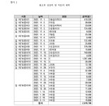 수원지방법원 안양지원 2023가단106809 - CaseNote