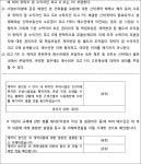 서울중앙지방법원 2019가합535476 - CaseNote