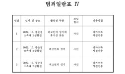 수원지방법원 안양지원 2024고합51 - CaseNote