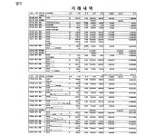 수원지방법원 2018가합1769 - CaseNote