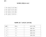 대구지방법원 서부지원 2023가단71213 - CaseNote