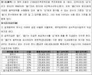 춘천지방법원 강릉지원 2018가합30941 - CaseNote