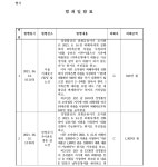 수원지방법원 여주지원 2021고단839, 2021고단1160(병합) - CaseNote