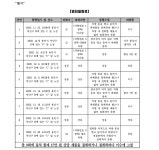 수원지방법원 평택지원 2023고단1763, 2023고단1954(병합) - CaseNote