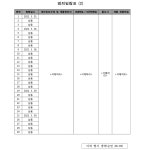 창원지방법원 2022고단1652, 2327(병합) - CaseNote