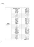 서울고등법원 2024누63122 - CaseNote