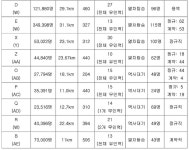 서울고등법원 2022누42145 - CaseNote