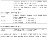 수원지방법원 안양지원 2022가단1228 - CaseNote