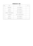 충주소방서 > 소통마당 > 공지사항 > 상세보기