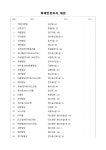 충주소방서 > 소통마당 > 공지사항 > 상세보기