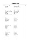 충주소방서 > 소통마당 > 공지사항 > 상세보기