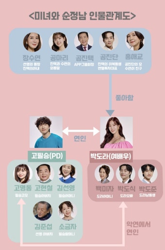 미녀와 순정남 11회 12회 줄거리 오빠한테 직진할래 > 이슈 | 시보드 미녀와 순정남 11회 12회 줄거리 오빠한테 직진할래