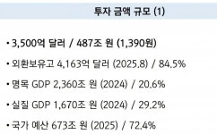 [분석] 관세 협상으로 한국 주식이 하락할 이유 > 인기 게시물 | 시보드 [분석] 관세 협상으로 한국 주식이 하락할 이유