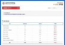 발전한 동덕여대 근황 > 인기 게시물 | 시보드 발전한 동덕여대 근황