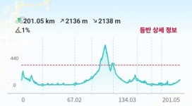 우중 부산 정관200k 완료 > 인기 게시물 | 시보드 우중 부산 정관200k 완료