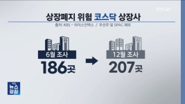 편의점도 하는데…‘품질 관리’ 못 하는 코스닥 > 인기 게시물 | 시보드 편의점도 하는데…‘품질 관리’ 못 하는 코스닥