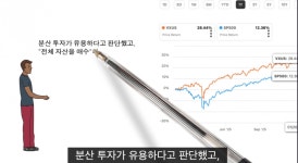 올해 지금이라도 해외주식(미국기준)에 투자해야할까요? > 인기 게시물 | 시보드 올해 지금이라도 해외주식(미국기준)에 투자해야할까요?