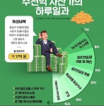 월 17억 수익 강남 건물주의 하루 > 인기 게시물 | 시보드 월 17억 수익 강남 건물주의 하루