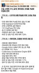 4월 23일 시황 > 인기 게시물 | 시보드 4월 23일 시황