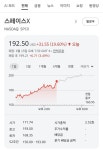 진짜 예언이 되어가고있다는 스페이스X 주가 근황.....jpg > 인기 게시물 | 시보드 진짜 예언이 되어가고있다는 스페이스X 주가 근황.....jpg