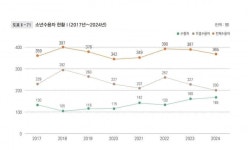2025년 기준 김천소년교도소에 관한 정보 > 인기 게시물 | 시보드 2025년 기준 김천소년교도소에 관한 정보