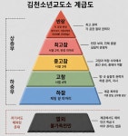 2025년 기준 김천소년교도소에 관한 정보 > 인기 게시물 | 시보드 2025년 기준 김천소년교도소에 관한 정보