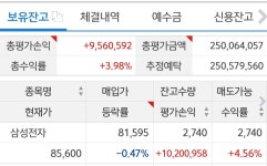 돈을 잘 굴리는 방법 > 주식 | 시보드 - 종합 커뮤니티 돈을 잘 굴리는 방법