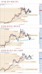 씨에스윈드 vs. 셀트리온 vs. LG화학 > 주식 | 시보드 - 종합 커뮤니티 씨에스윈드 vs. 셀트리온 vs. LG화학