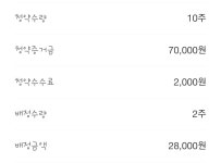 엘비루셈 청약 균등결과요.. > 주식 | 시보드 - 종합 커뮤니티 엘비루셈 청약 균등결과요..