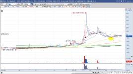 차트 공부.. > 주식 | 시보드 - 종합 커뮤니티 차트 공부..