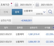 신풍...손절했어요 > 주식 | 시보드 - 종합 커뮤니티 신풍...손절했어요