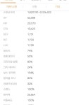 아델 카벨 잡을때 빨간별vs파란별 > 메이플스토리 | 시보드 - 종합 커뮤니티 아델 카벨 잡을때 빨간별vs파란별