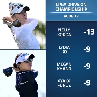 LPGA '드라이브 온 챔피언십' 3R..김세영 공동 5위 > 이슈 | 시보드 LPGA '드라이브 온 챔피언십' 3R..김세영 공동 5위