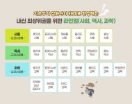 EBS 중학프리미엄 EBS 중학 사회·역사·과학 교과서별 분석특강