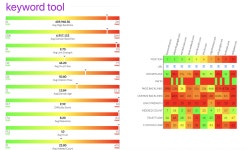 Keyword Tool — How I’m Going to Rank #1 – Nick Eubanks – Medium
