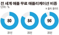 사업자번호를 등록하라고? – 홍수인 – Medium