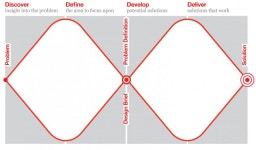 “Design” in Design Thinking is there to get your attention