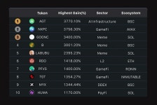 MEXC Drives Stablecoin Expansion After $20M USDe Purchase and $100M TVL Milestone | Flipboard