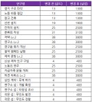 로스트아크 인벤 : 1월 26일(수) 업데이트 내역 안내 - 로스트아크 인벤 소식 게시판 1월 26일(수) 업데이트 내역 안내