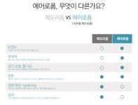 LF스퀘어 공식 온라인몰 [레노마홈/양주점] 에어로폼 뷰티베개솜