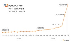 튜닙(디어메이트) - 기업정보 | 투자, 매출, 기업가치 - THE VC