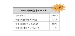 6주만에 이모티콘 작가되기 프로젝트 12기 모집 시작 | 요즘것들 6주만에 이모티콘 작가되기 프로젝트 12기 모집 시작