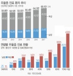 노인∙아동∙미술∙타로 심리상담사 취업 유망자격증 한국평생학습진흥원서 무료수강 취득가능 < 건설/부동산 < 기사본문 - 엠투데이 노인... 