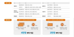 한국타이어, TBX 멤버십 회원 대상 할인 프로모션 진행. 포인트 적립까지! < 뉴스 < 기사본문 - 엠투데이 한국타이어, TBX 멤버십 회원 대상... 