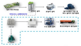 수소차 공급용 수소, 바이오가스 활용해 생산 확대 < 에너지 < 기사본문 - 엠투데이 수소차 공급용 수소, 바이오가스 활용해 생산 확대
