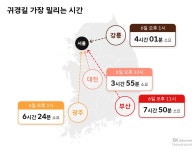 TMAP 데이터가 예측한 추석, “추석 당일 6일 교통 체증 절정”... TMAP 데이터가 예측한 추석, “추석 당일 6일 교통 체증 절정” - 엠투데이