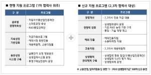 현대·기아차 상생협력 지원 2·3차 협력사로 확대 < 뉴스 < 기사본문 - 오토헤럴드 현대·기아차 상생협력 지원 2·3차 협력사로 확대