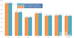 수입차 가장 많은 곳 강남구, 사연이 있는 연기군 2대 < 뉴스 < 기사본문 - 오토헤럴드 수입차 가장 많은 곳 강남구, 사연이 있는 연기군 2대